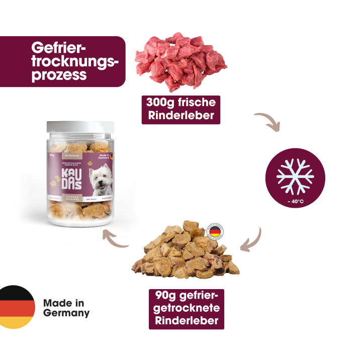 KAUDAS Hundeleckerli RinderleberPur Natursnack